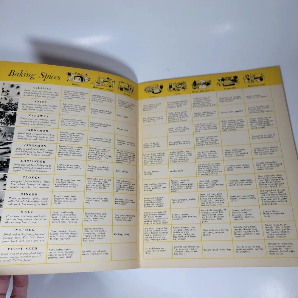 Vintage‎ Cooking Pamphlets / Recipe Booklets Lot Of 3 From Various Company's